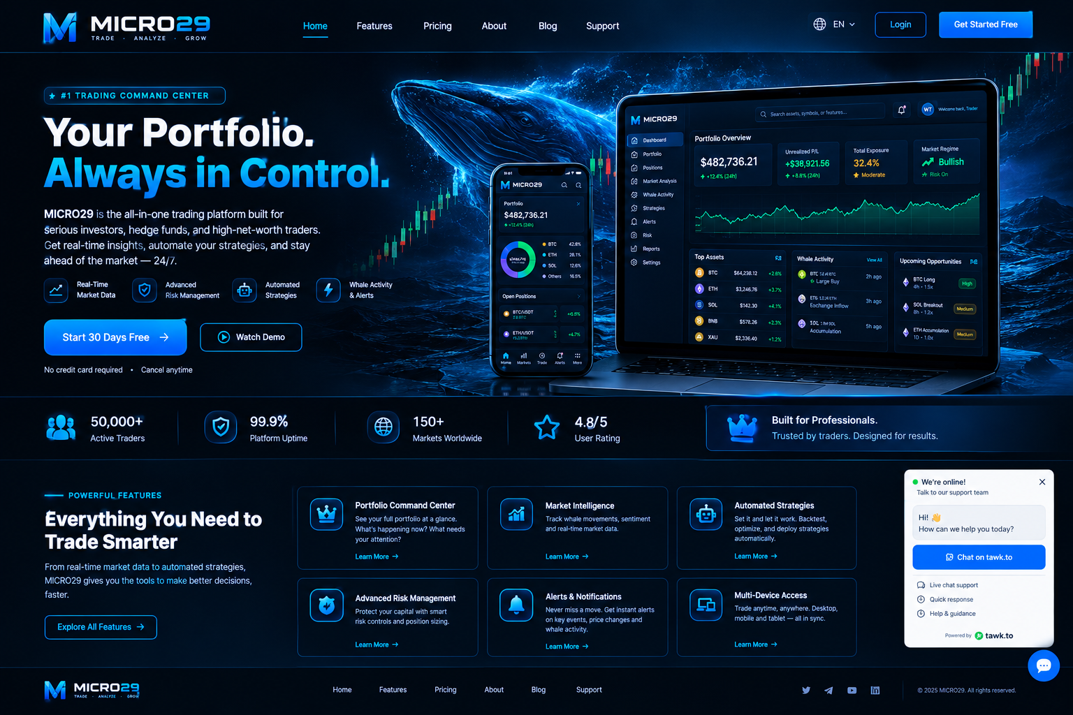 MICRO29 trading dashboard concept preview